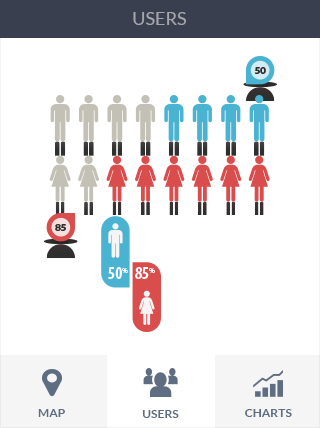 企业应用的在线DDOS平台攻击